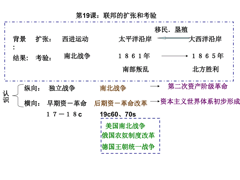 第14课：美国的扩张和强盛_第2页