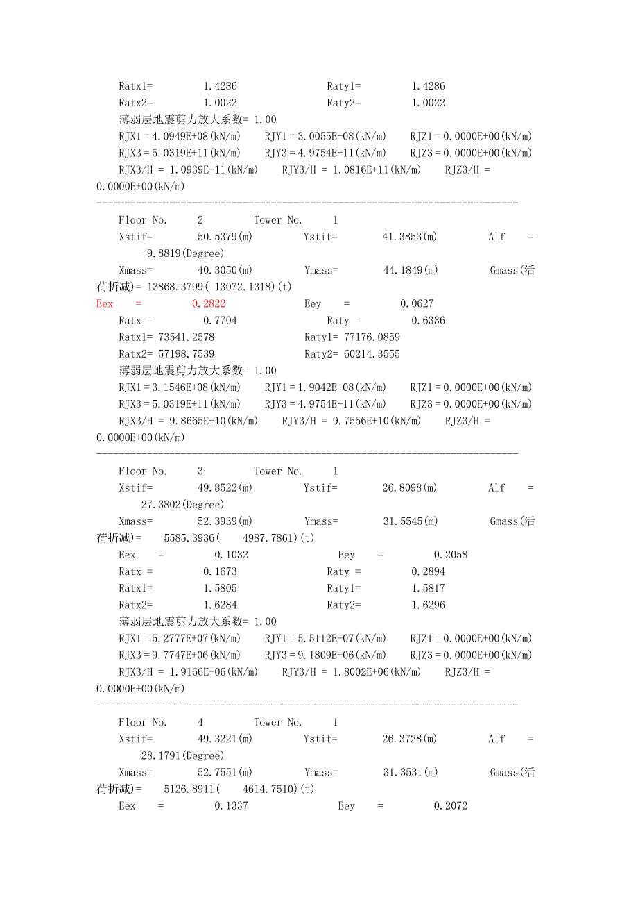 【2017年整理】高层结构偏心率_第3页