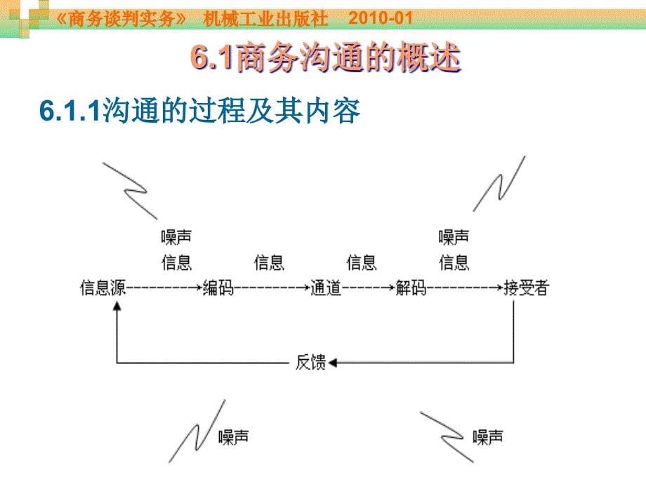 第06章商务谈判中的沟通艺术_第5页