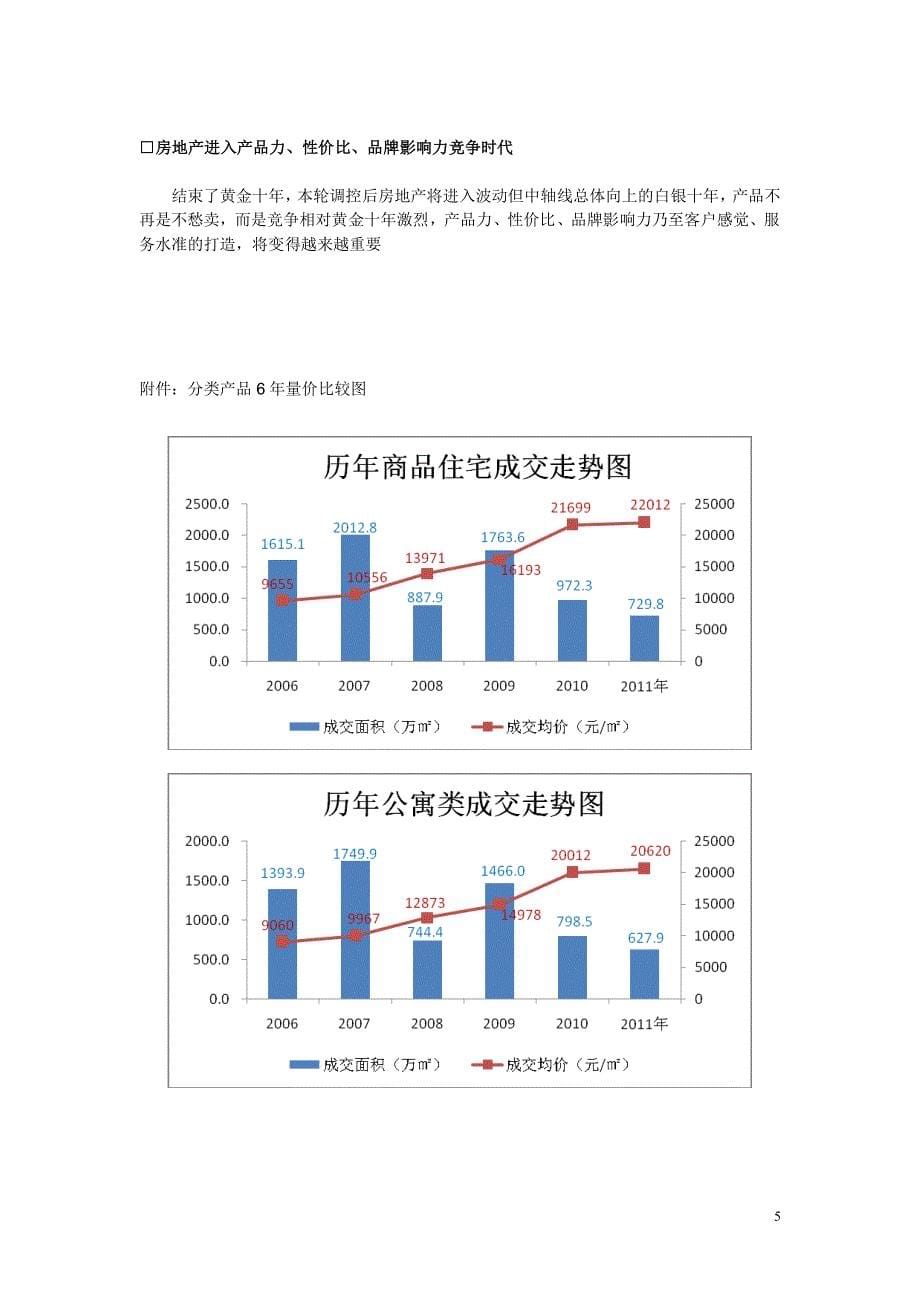 2011年上海房地产市场研究年度报告_30页_第5页