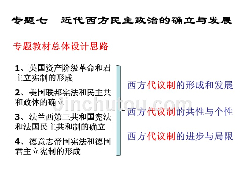 专题七近代西方民主政治的确立与发展(一轮复习)_第1页