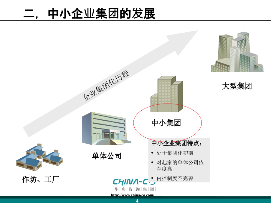 中小型集团崛起之道——集团化运作_第4页