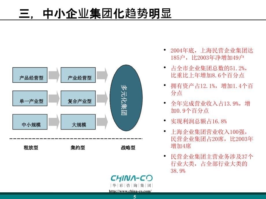 中小型集团崛起之道——集团化运作_第5页