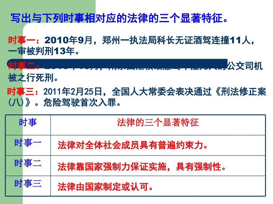 中考政治知识点复习课件8_第4页