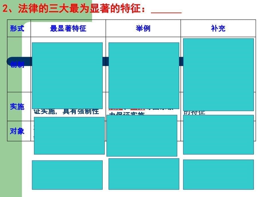 中考政治知识点复习课件8_第5页