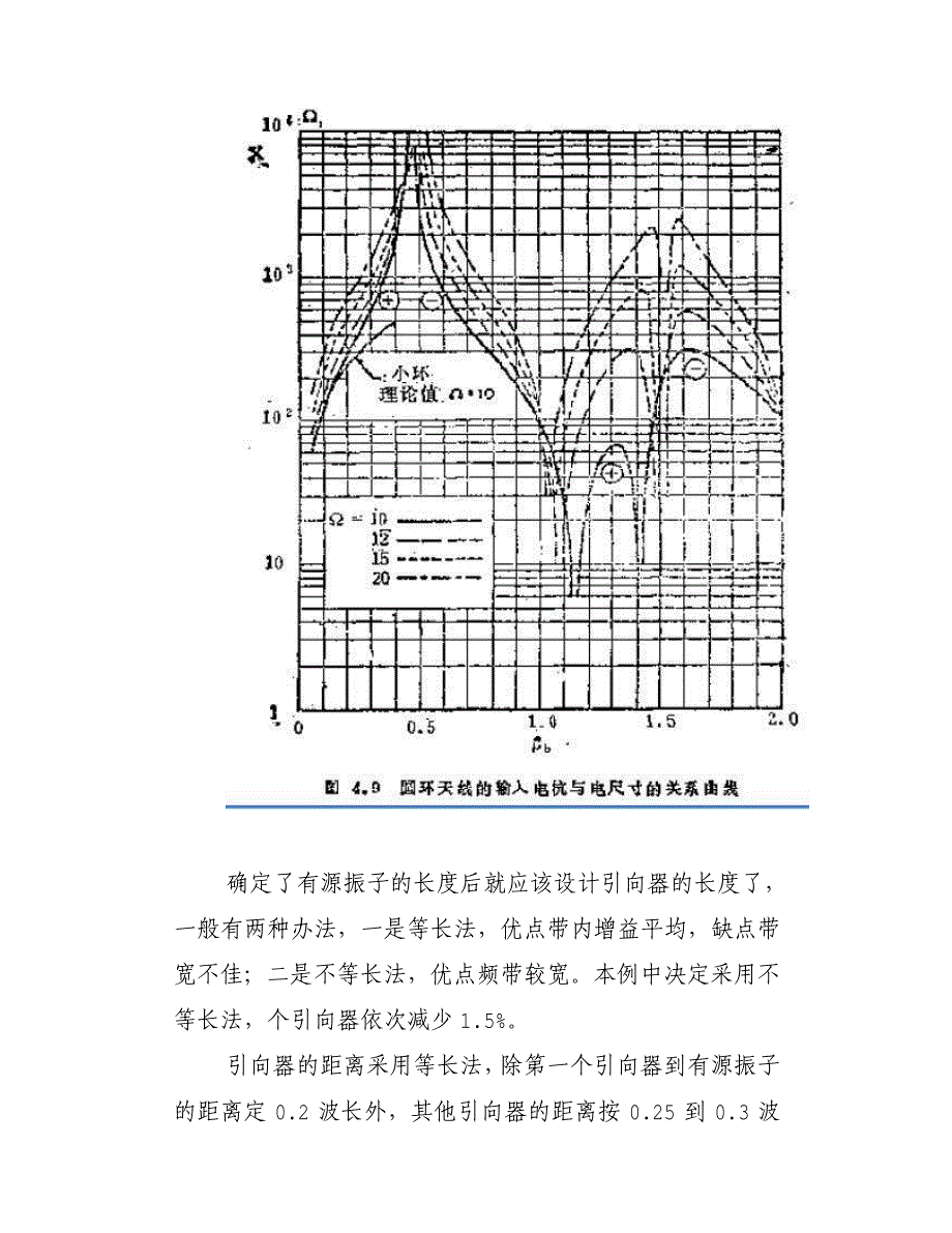 10单元圆环天线_第4页