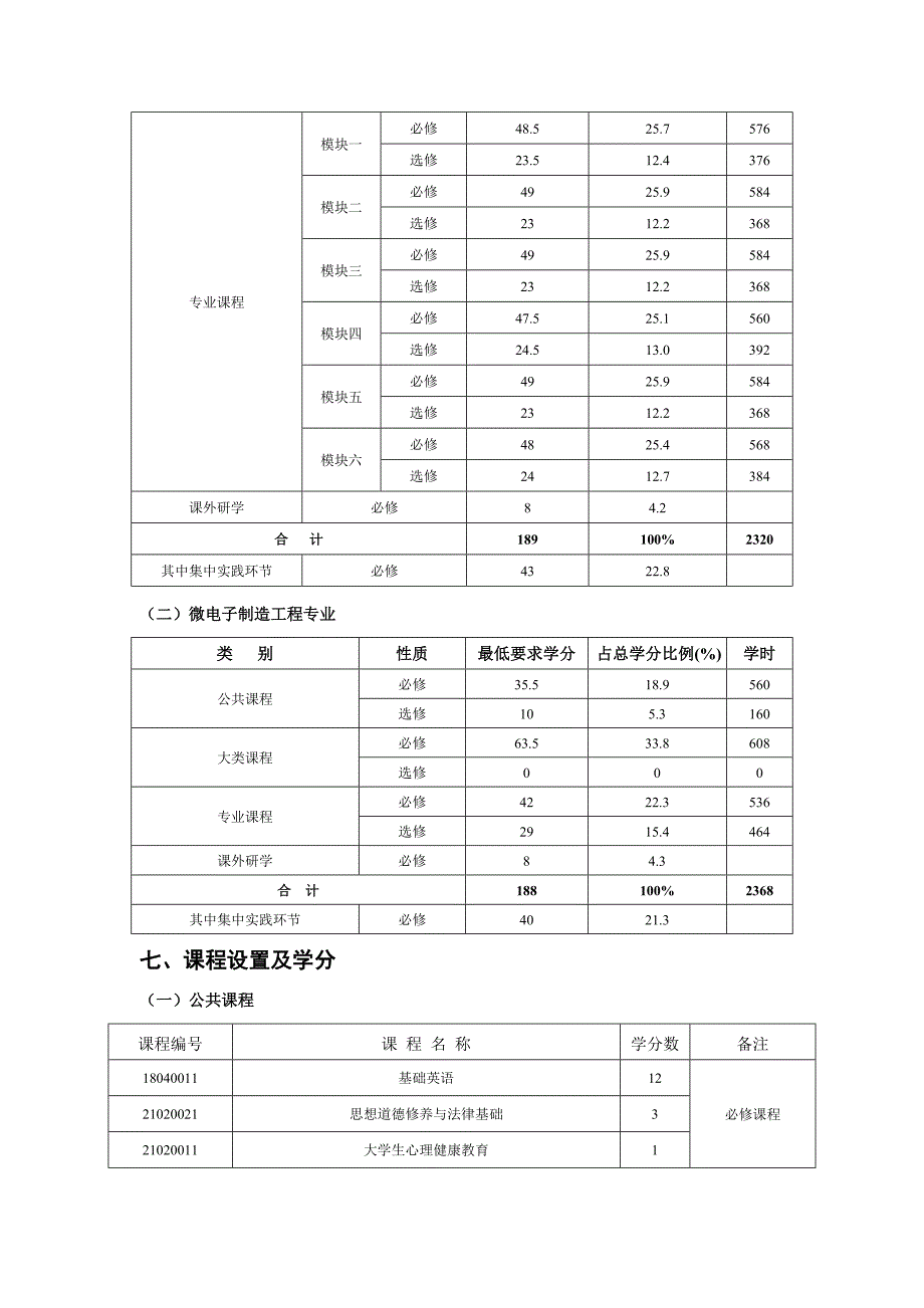 机械类本科生培养方案_第3页