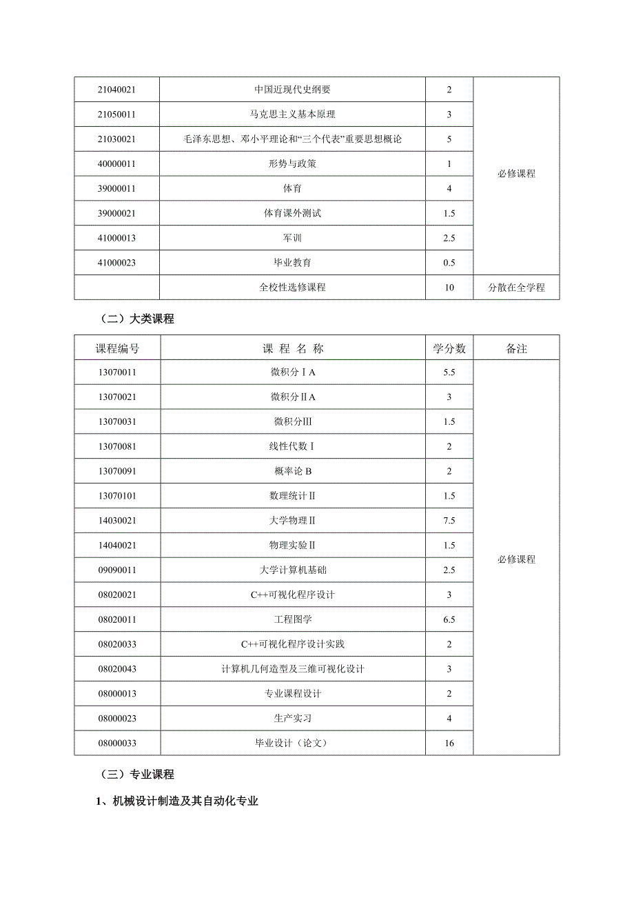 机械类本科生培养方案_第4页