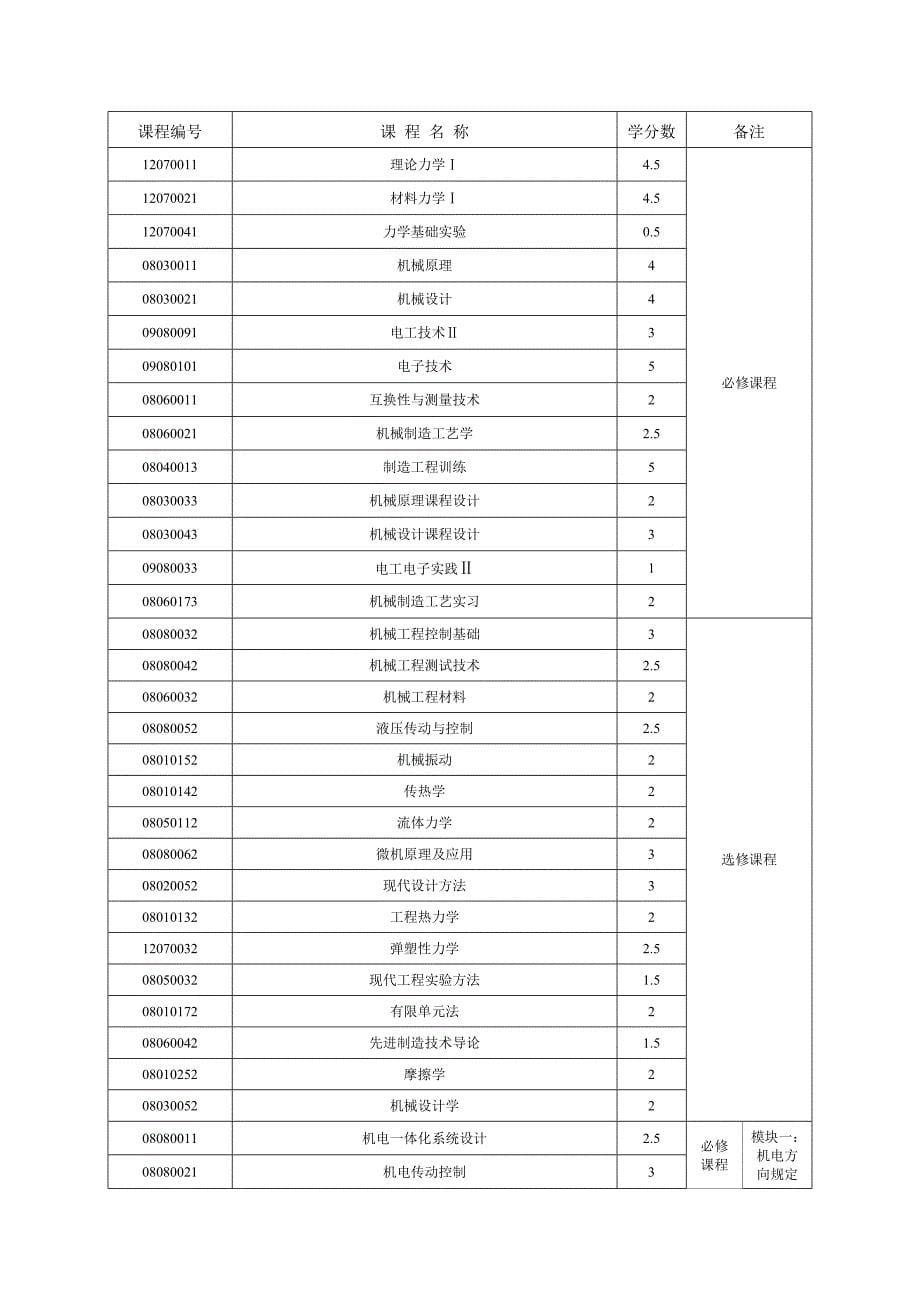 机械类本科生培养方案_第5页