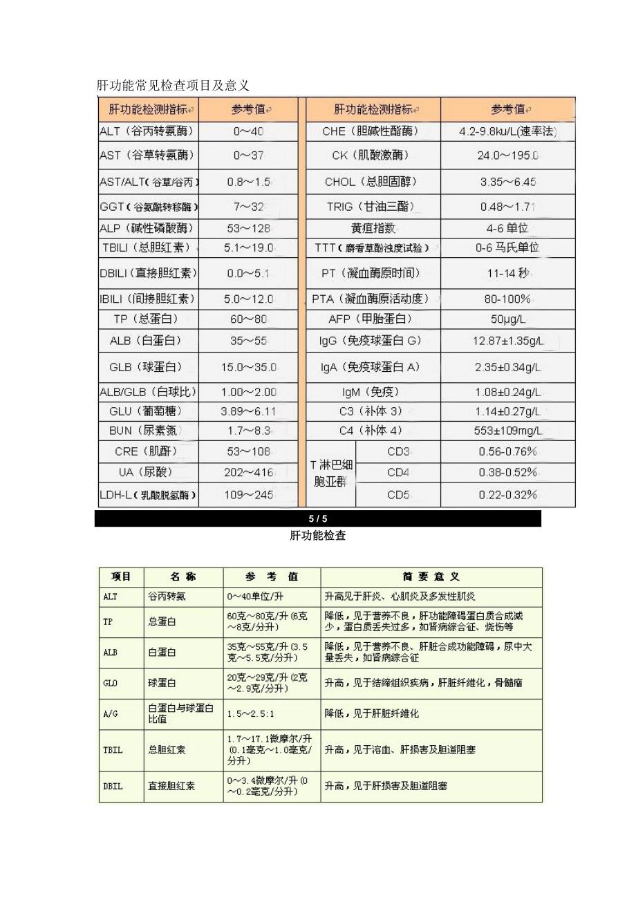 肝功能常见检查项目及意义4_第1页