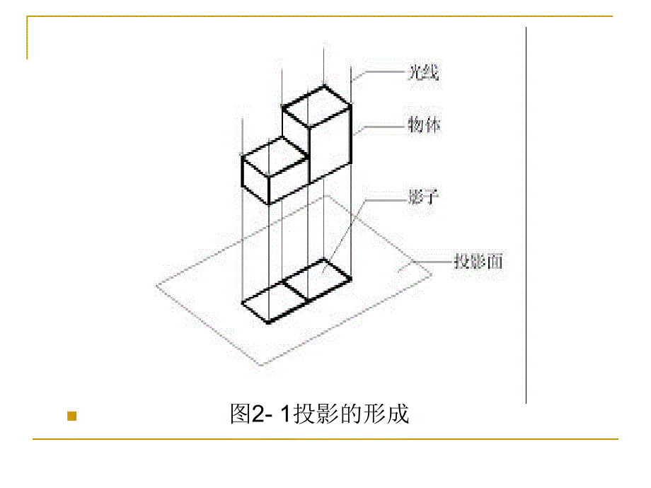 《机械制图_模块2__投影基础知识》 _第4页