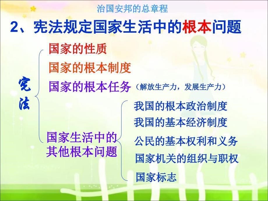 九年级6.1宪法是国家的根本大法_第5页