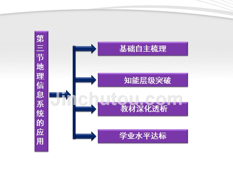 【优化方案】2012高中地理 第三章第三节地理信息系统的应用精品课件 中图版必修3_第3页