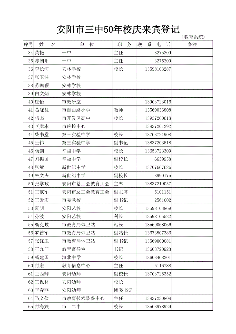安阳市三中50年校庆来宾登记_第4页