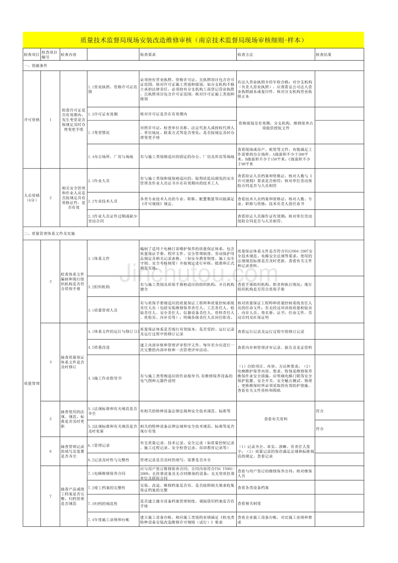 技术监督部门电梯安装维修改造现场安全监督检查(草案)_第1页