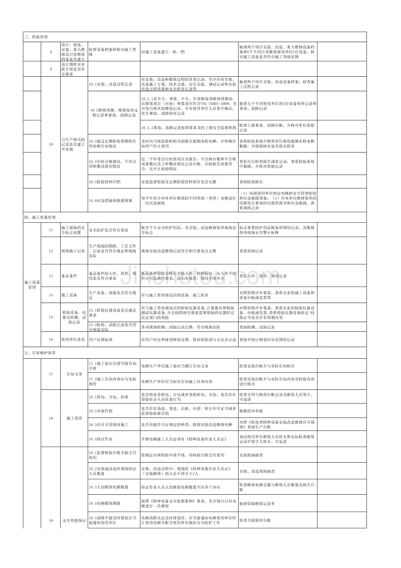 技术监督部门电梯安装维修改造现场安全监督检查(草案)_第2页