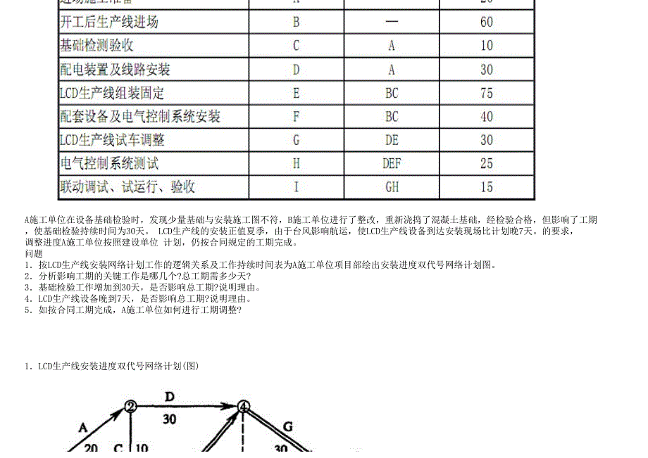 建造师总结资料机电_第4页