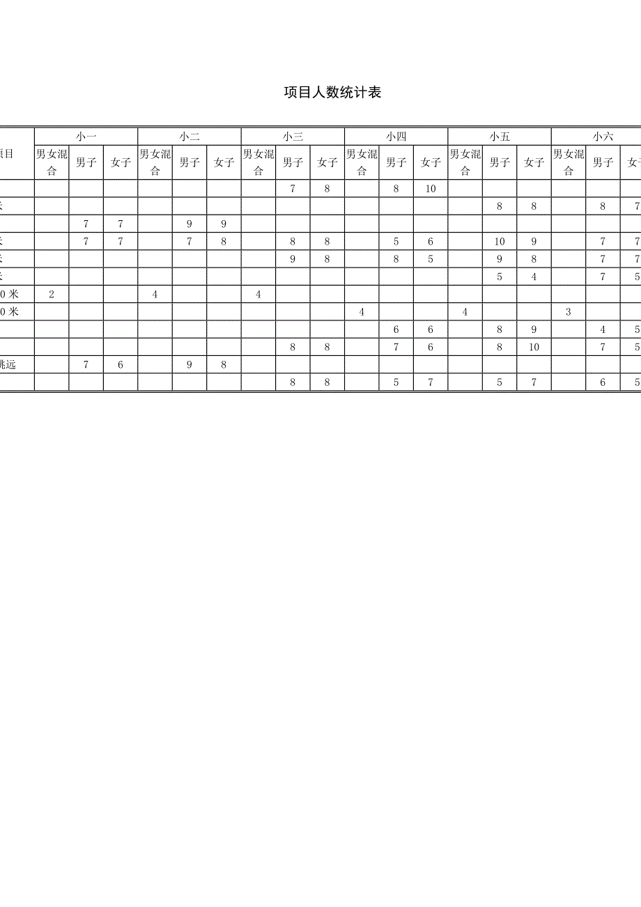 2013年度天凝小学秋季运动会秩序册_第2页