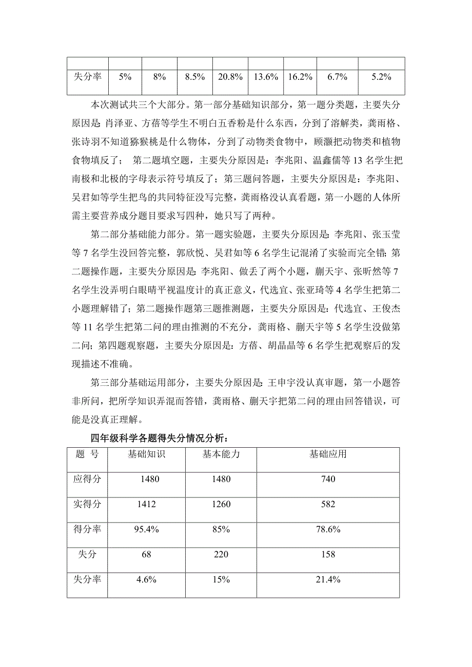 2010年全校科学质量分析[1][1]._第2页