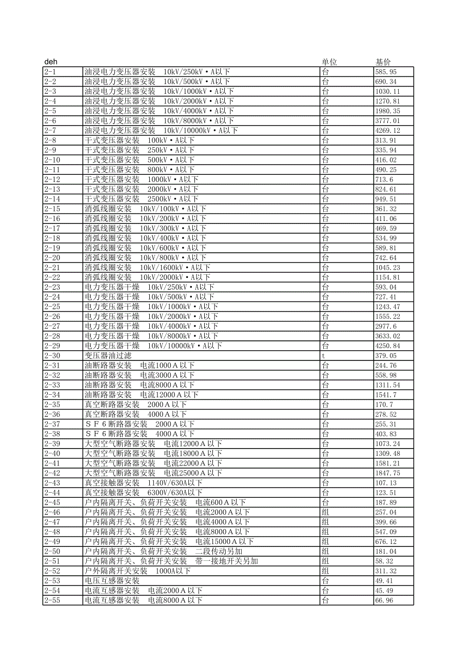 2电气设备安装工程(浙江2003版安装定额)_第1页