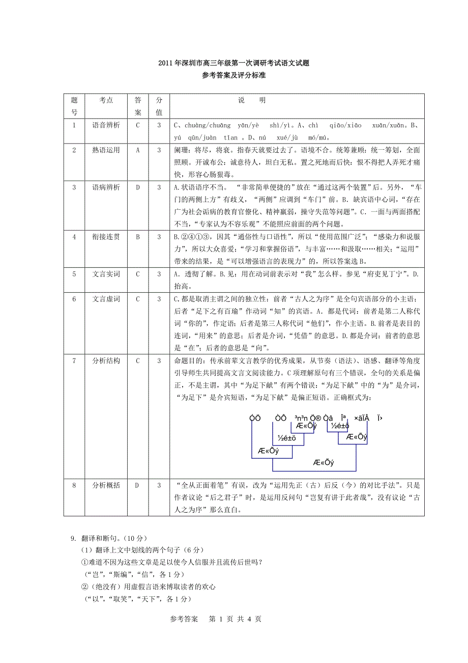 2011年深一模语文学科参考答案_第1页