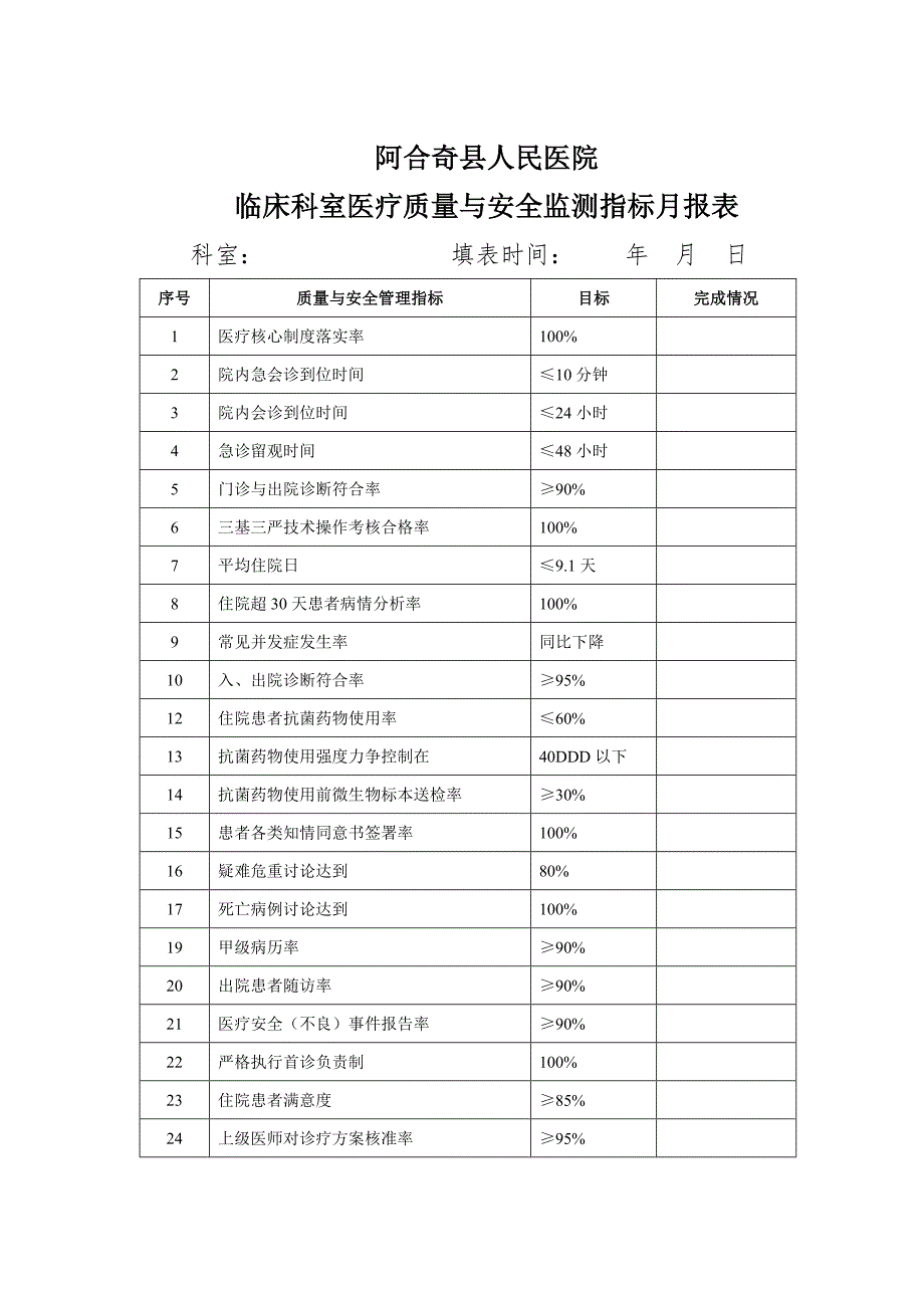 医疗质量与安全监测月报表_第1页