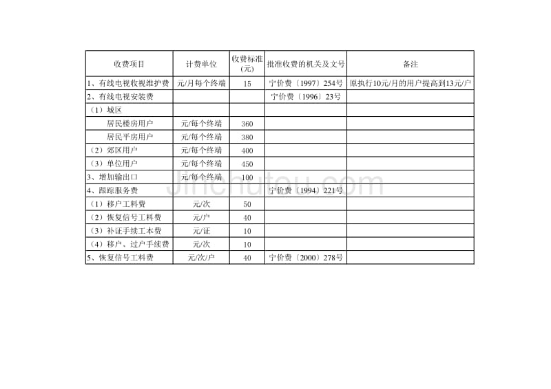 广播电视安装维护收费标准_第1页