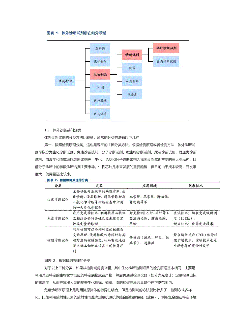 体外诊断试剂及耗材行业分析_第2页