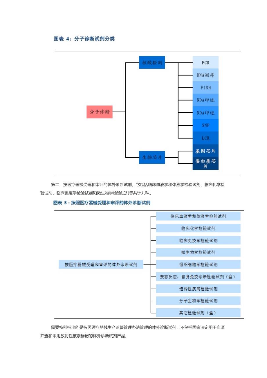 体外诊断试剂及耗材行业分析_第4页