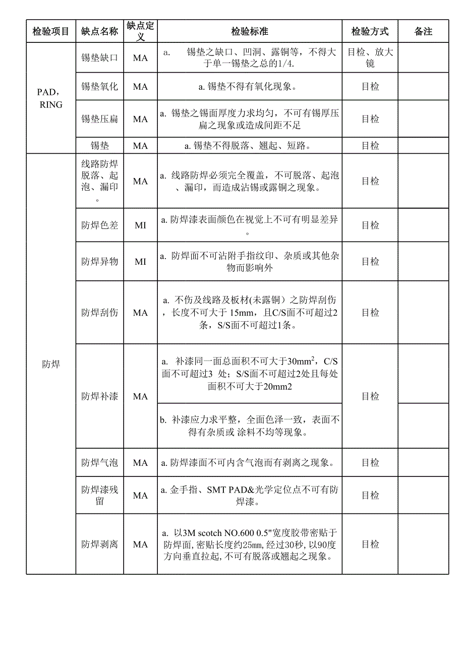 电子原件检验标准_第2页