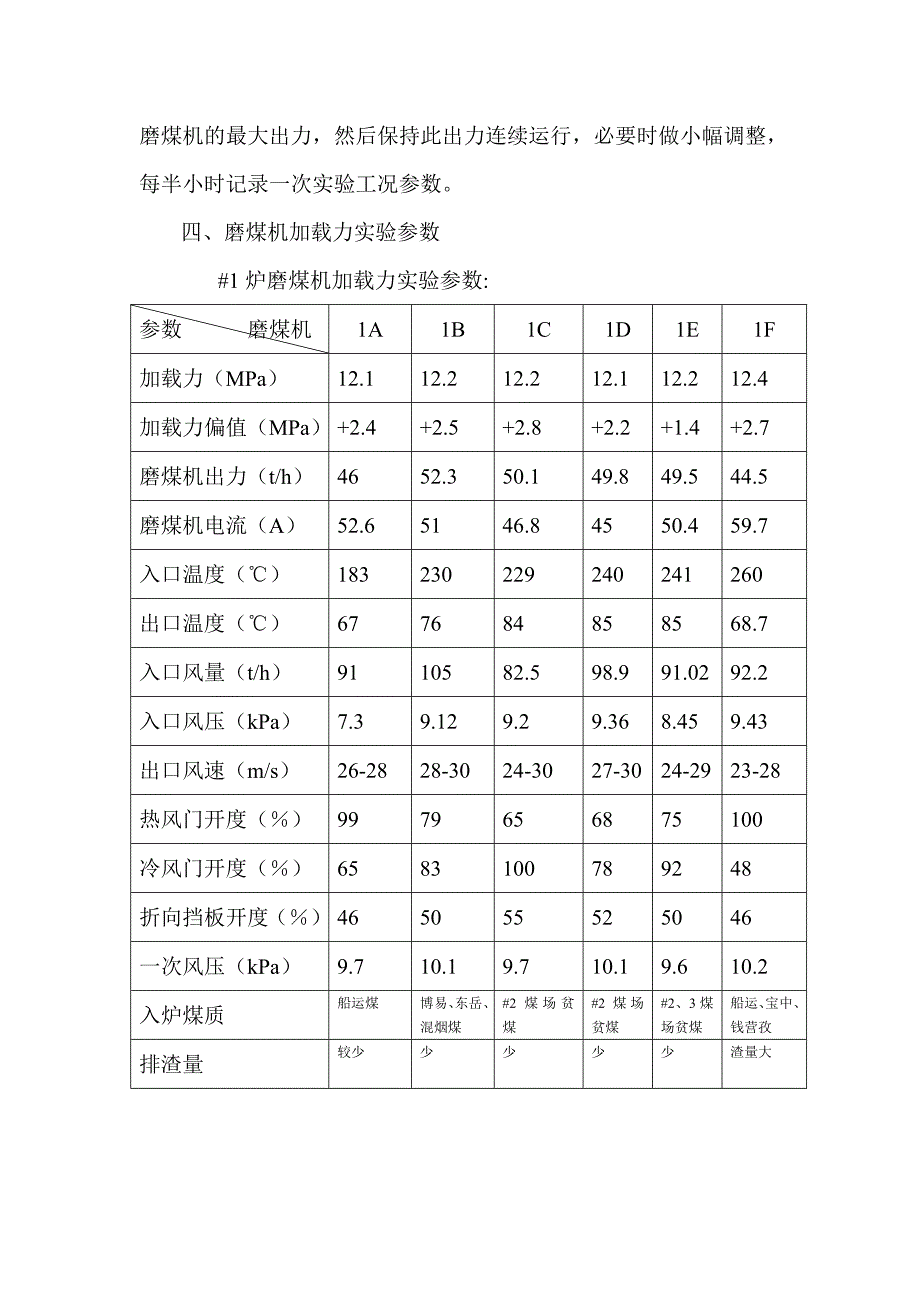 ZGM113G磨煤机加载力实验工作总结汇报_第3页