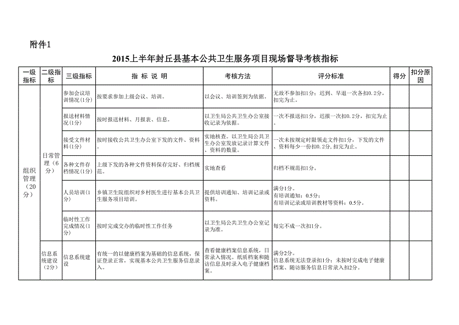 2015上半年基本公共卫生服务项目绩效考核指标_第1页