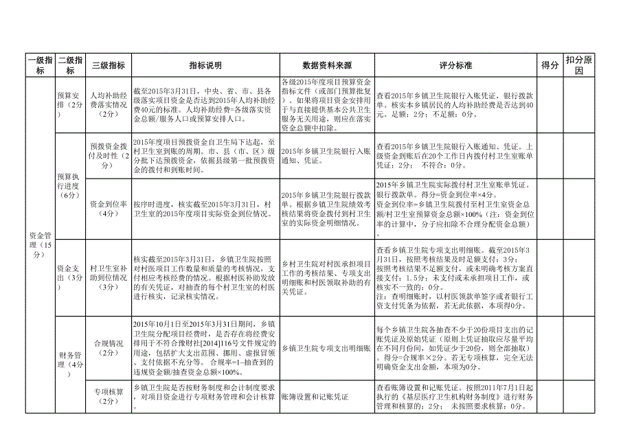 2015上半年基本公共卫生服务项目绩效考核指标_第3页