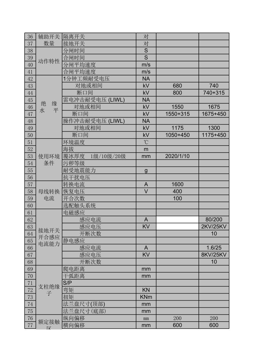 主要隔离开关的技术参数比较表_第2页