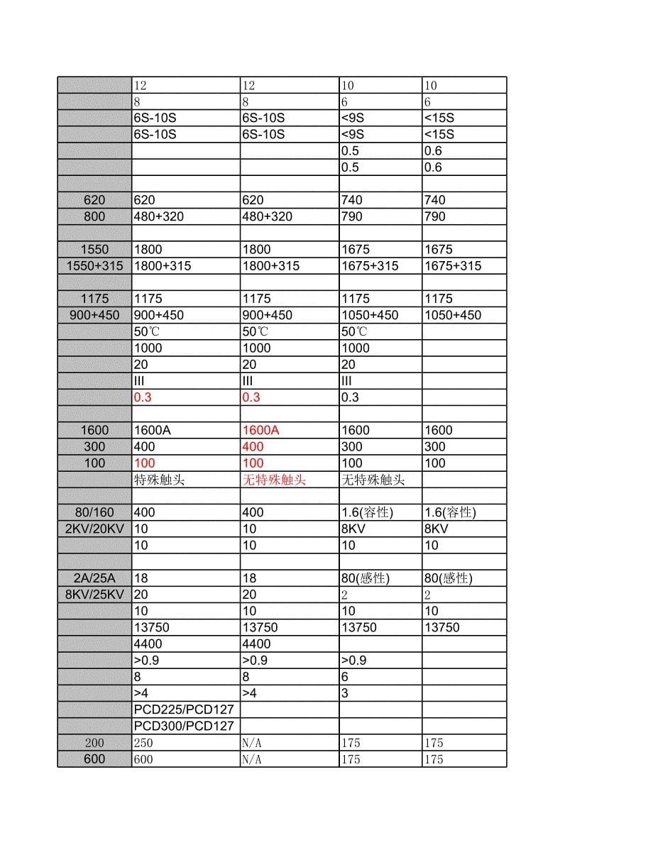 主要隔离开关的技术参数比较表_第5页