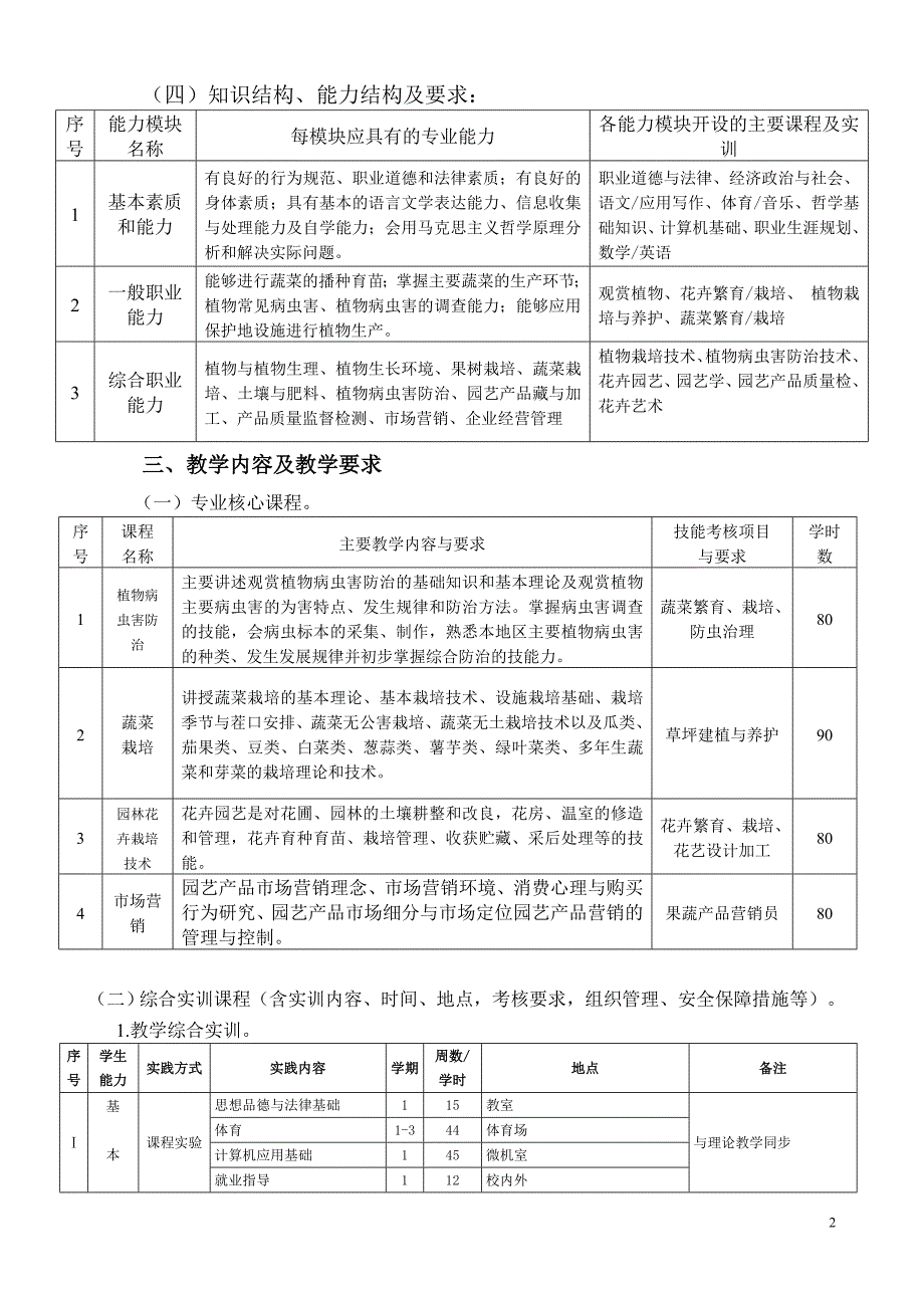 果蔬专业教学计划_第2页