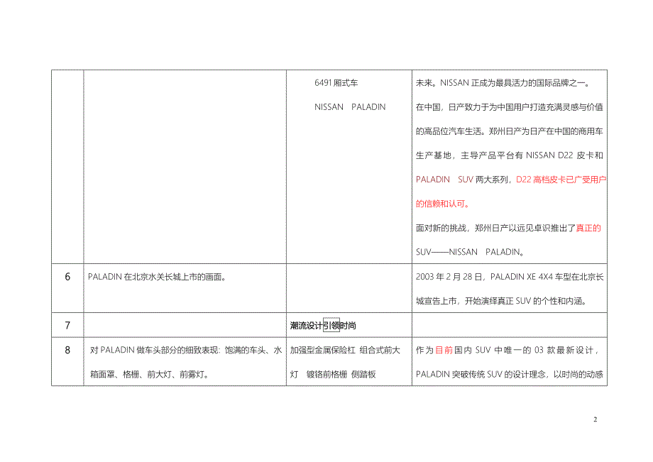 PALADIN  SE V6 专题片脚本_第2页