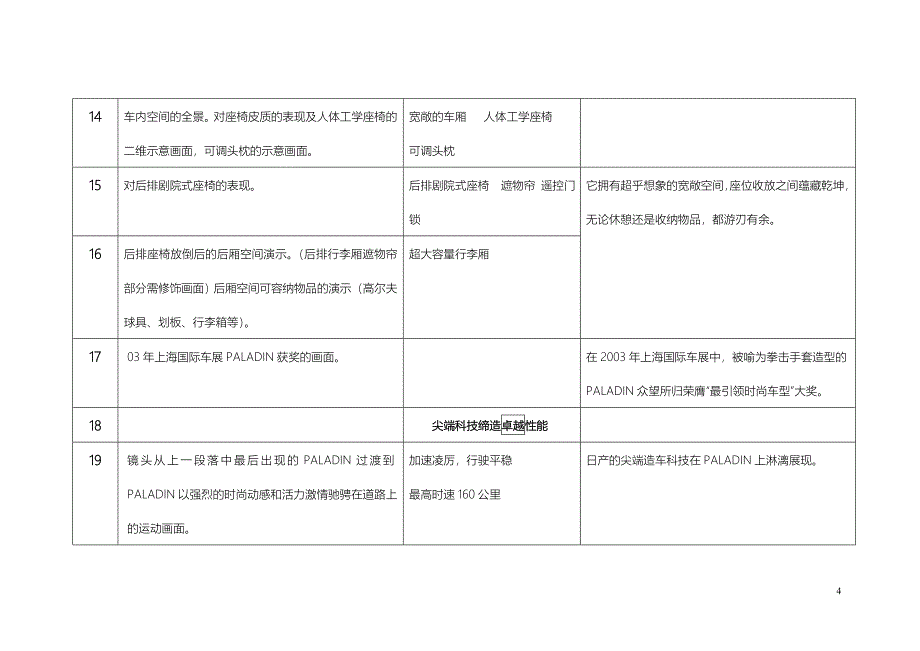 PALADIN  SE V6 专题片脚本_第4页