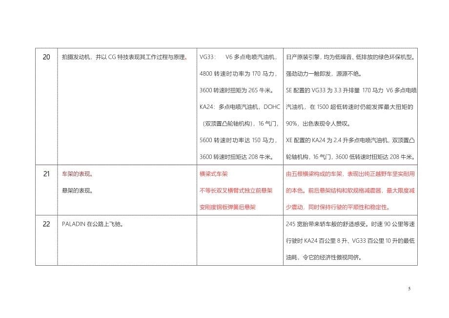 PALADIN  SE V6 专题片脚本_第5页