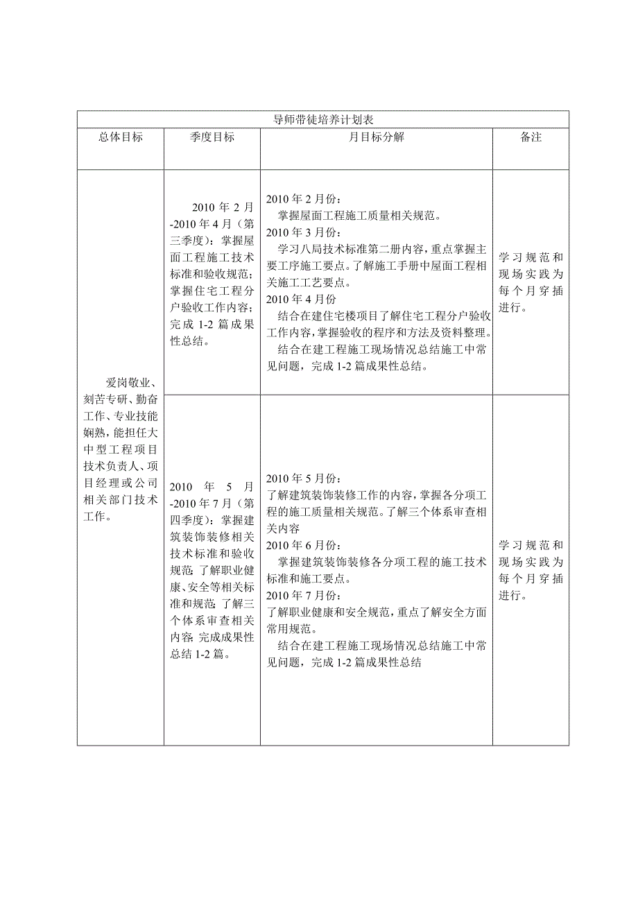 导师带徒培养计划_第2页