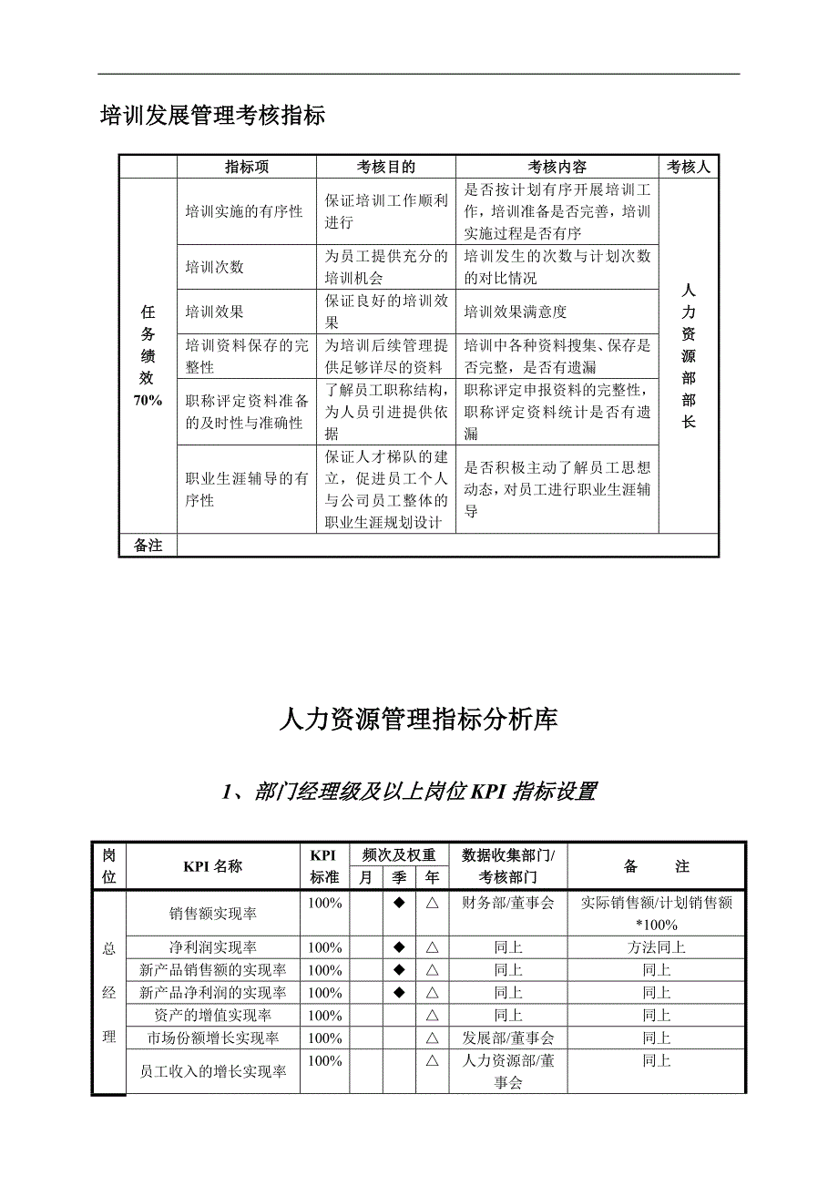 《行政人事部门考核指标库》 _第4页