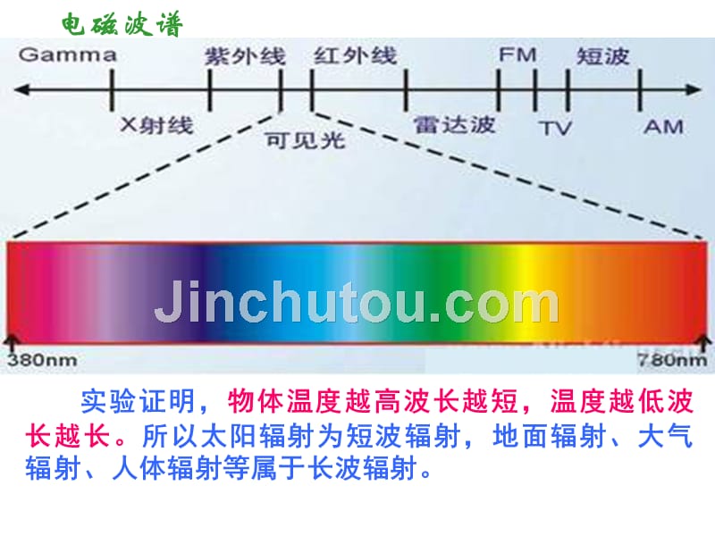 大气的热力状况和大气运动(上课)_第4页