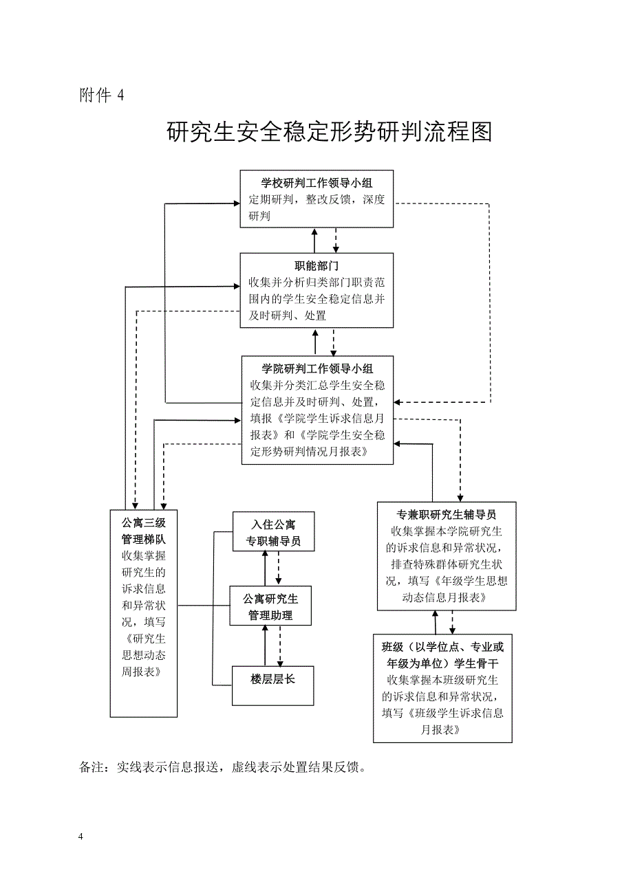 学生安全稳定形势研判任务分工_第4页