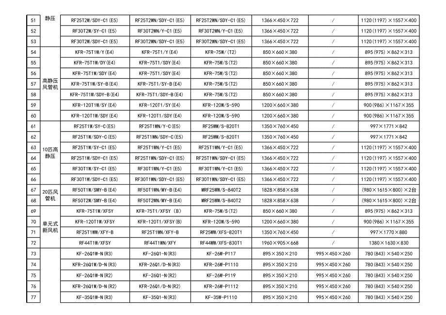 各风管机风口尺寸明细表_第3页