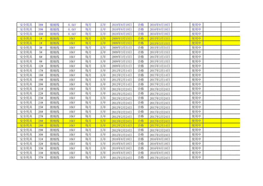 工器具登记记录(新湘建设公司)2013-3-10_第2页