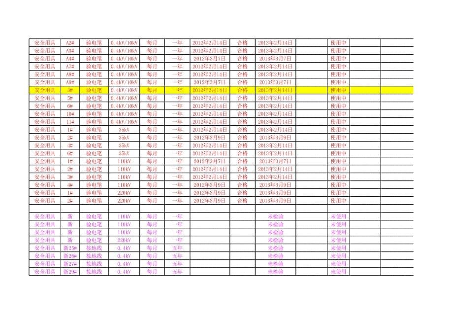 工器具登记记录(新湘建设公司)2013-3-10_第5页