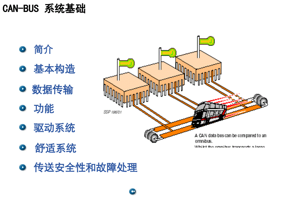 CAN-BUS基础培训教材_第1页