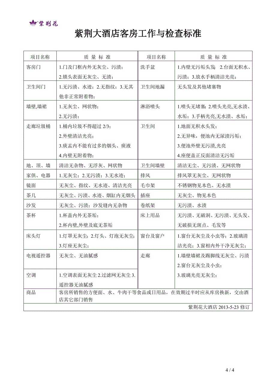 客房服务员工作职责与流程_第4页