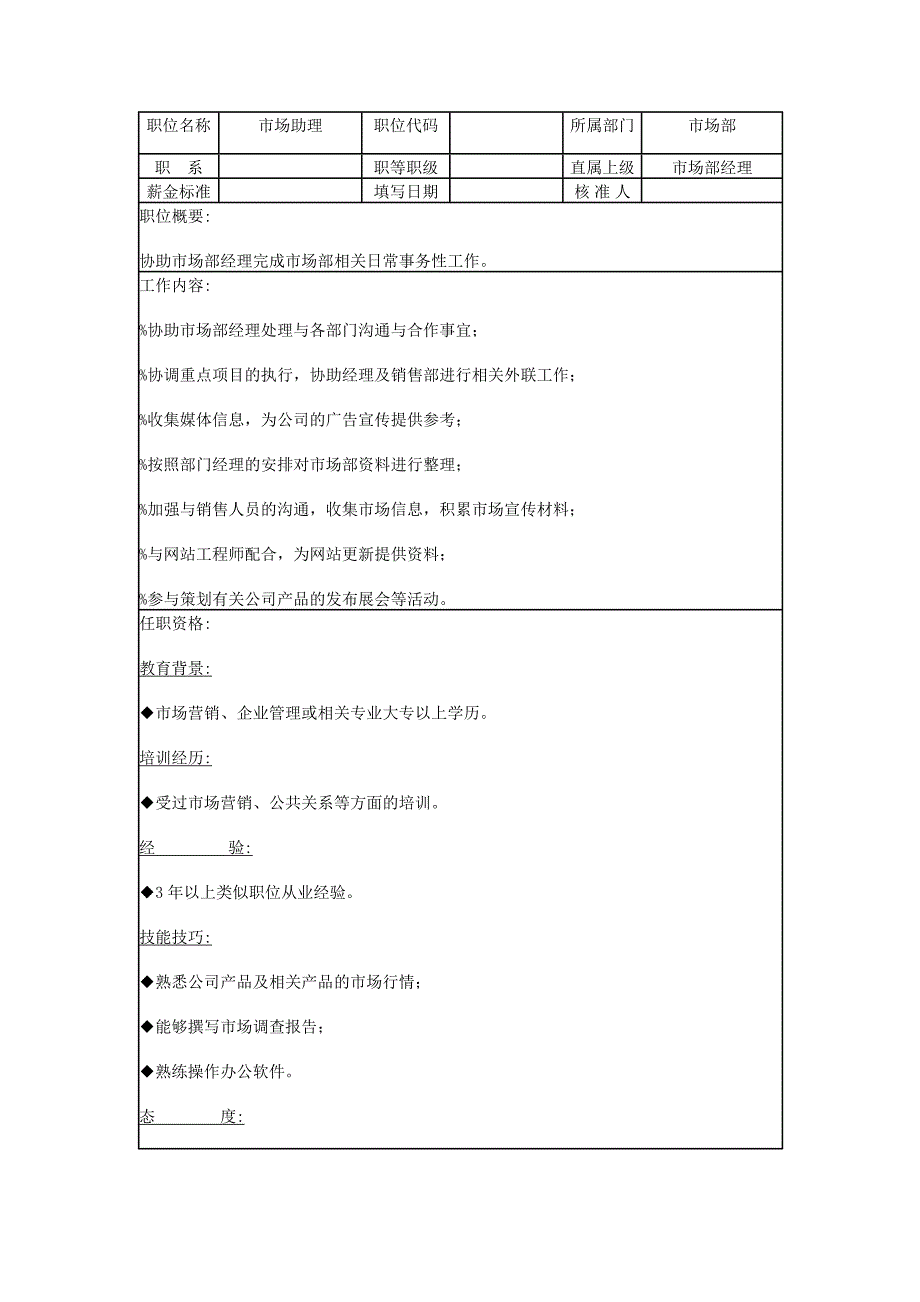 市场部经理工作说明书_第2页