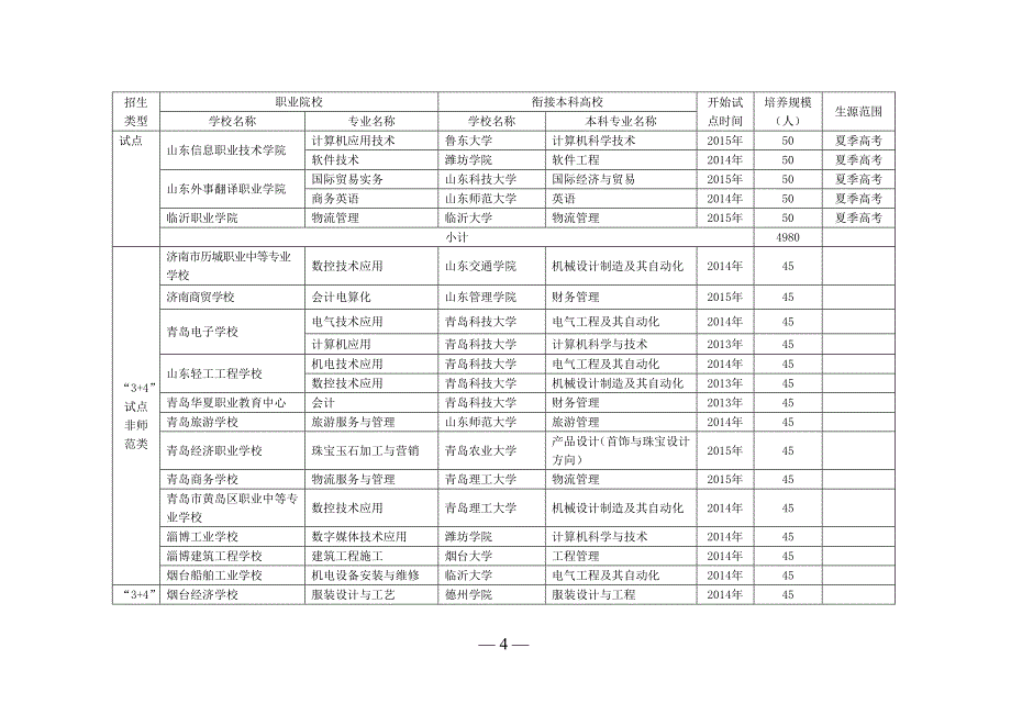 山东省2015年试点32及34高校计划数以及衔接高校_第4页